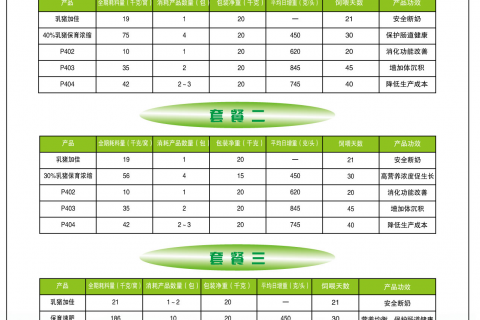 5%肉用仔鸡用复合预混合饲料